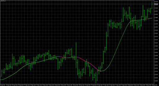 Average of medianの表示画像